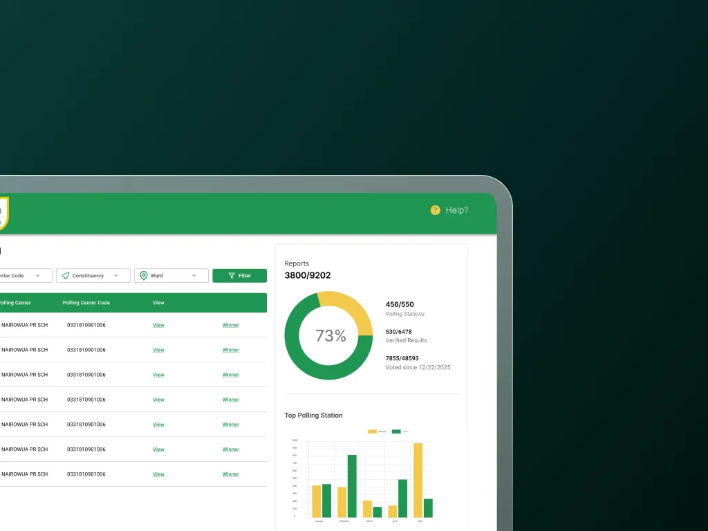 Election Management System